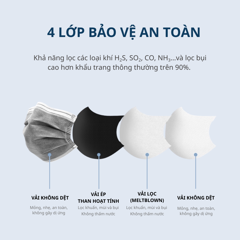 CHẤT LƯỢNG KHÔNG KHÍ NGÀY CÀNG GIẢM – BẠN ĐÃ BẢO VỆ BẢN THÂN MÌNH ? 3
